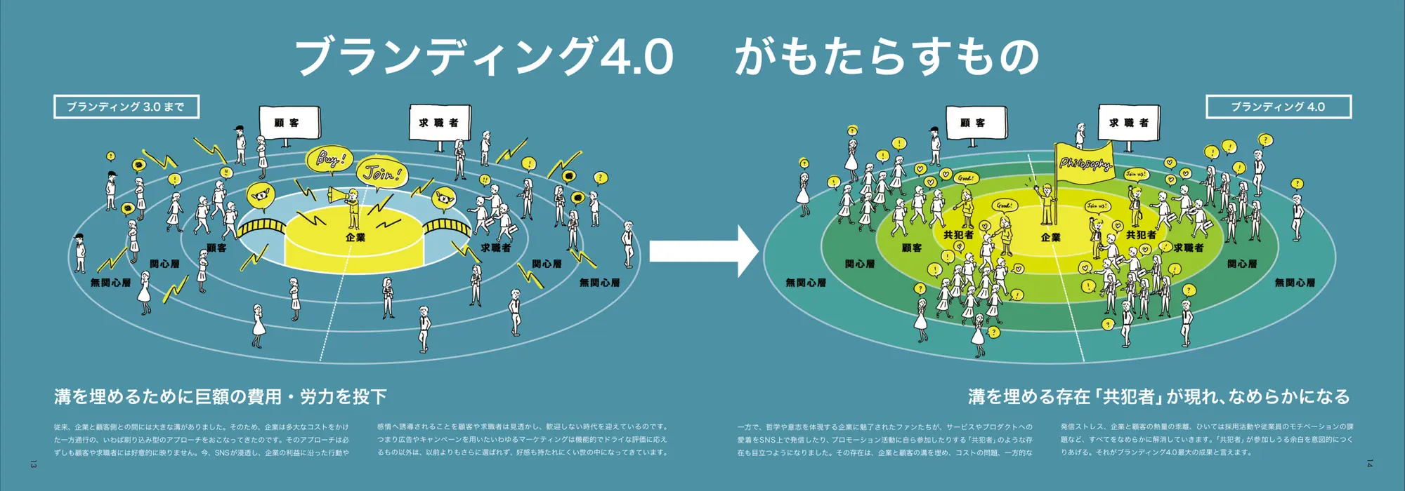 ブランディング4.0がもたらすもの