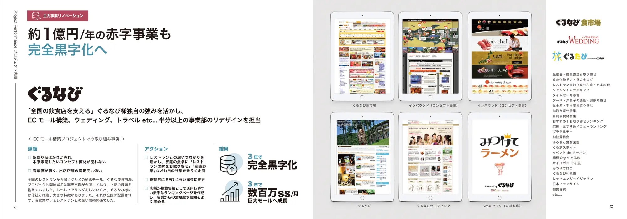 約1億円／年の赤字事業も、完全黒字化へ