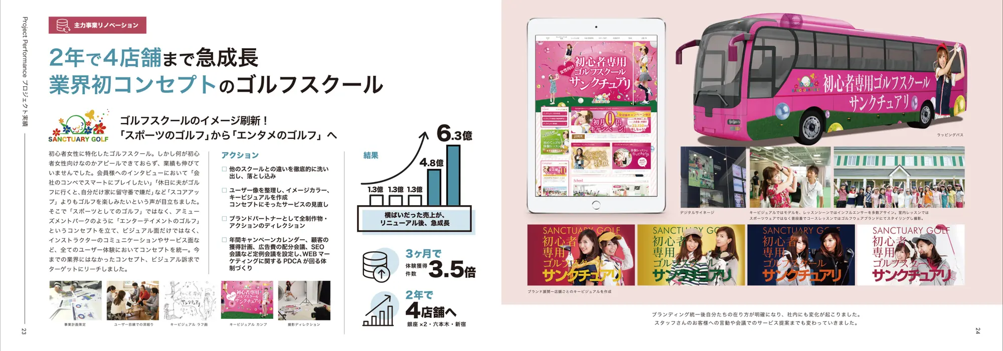2年で4店舗まで急成長した、業界初コンセプトのゴルフスクール